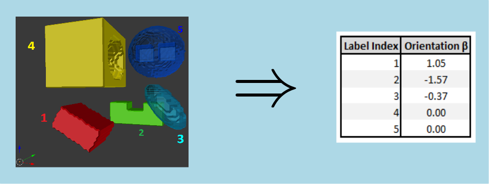 inertiaOrientationBeta3dMsr.png