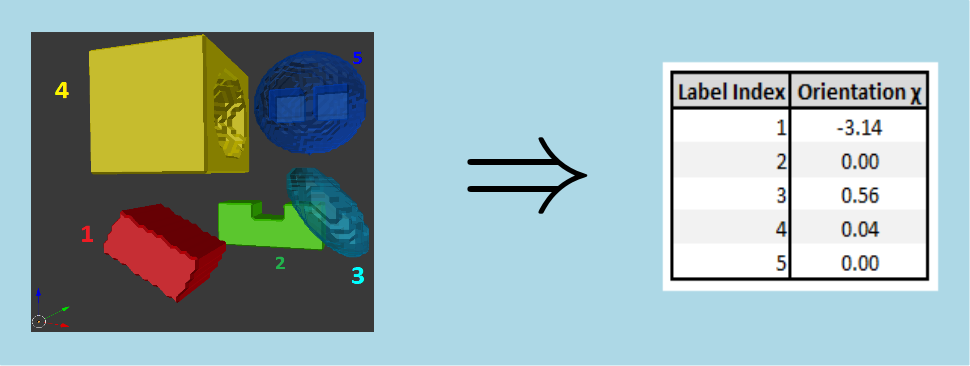 inertiaOrientationChi3dMsr.png
