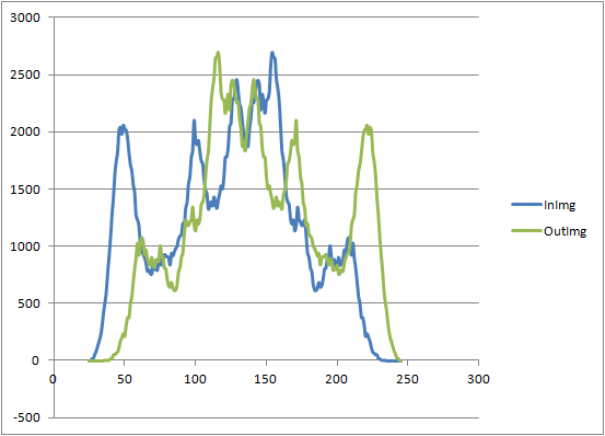 invert2dImg_grey_histogram.png
