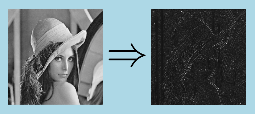kurtosis2dImg.png