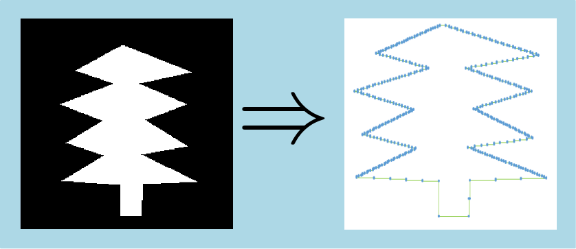 labelShapeExtraction2d1.png