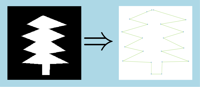 labelShapeExtraction2d2.png