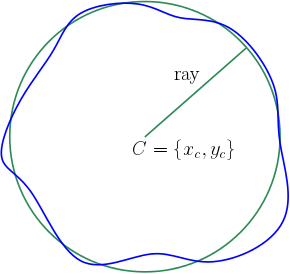 leastSquareCircle2d1.png