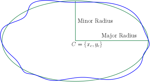 leastSquareEllipse2d1.png