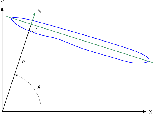 leastSquareLine2d1.png