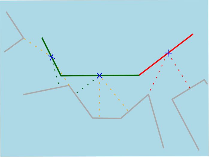 lengthOfContact2dMsr_segCenter.png