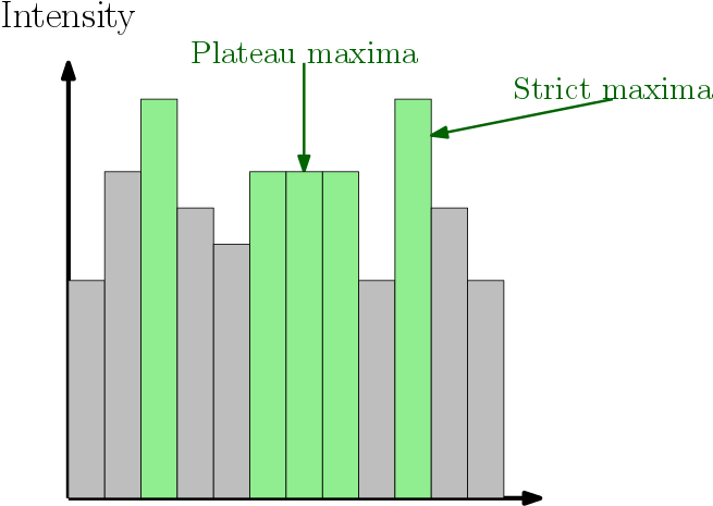 localExtremaGraph.png