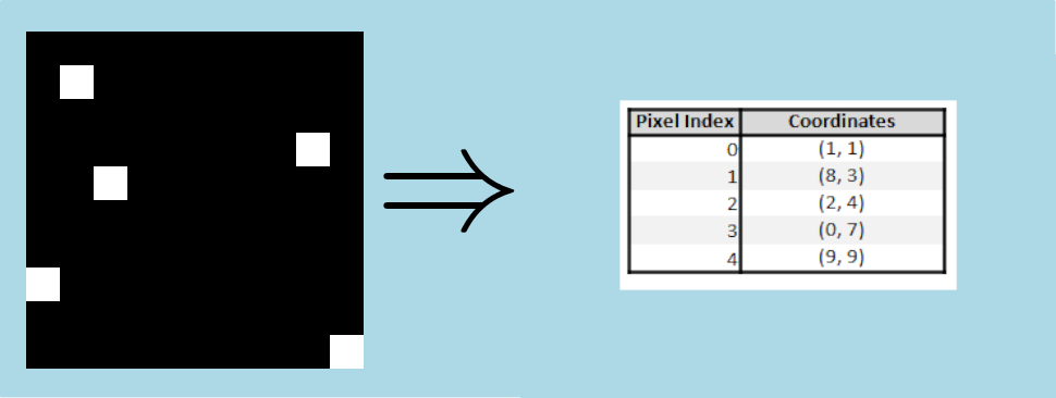 locatePixels2d.png