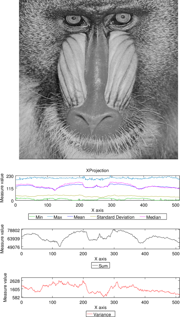 mandrill_xProjection2dRes.png