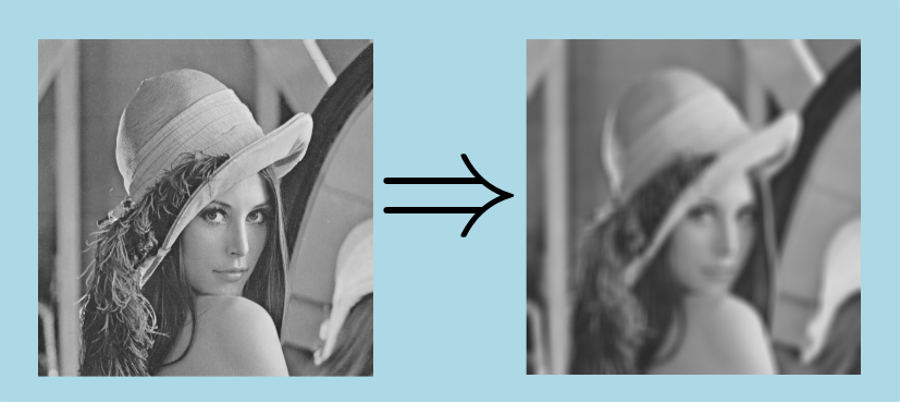 meanSmoothing2d.png