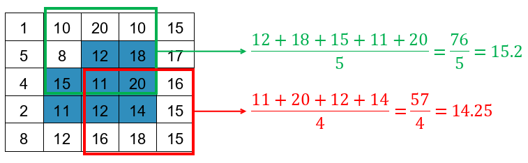 meanSmoothing2dMasked_example.png