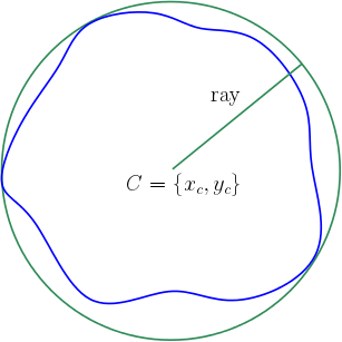minEnclosingCircle2d1.png