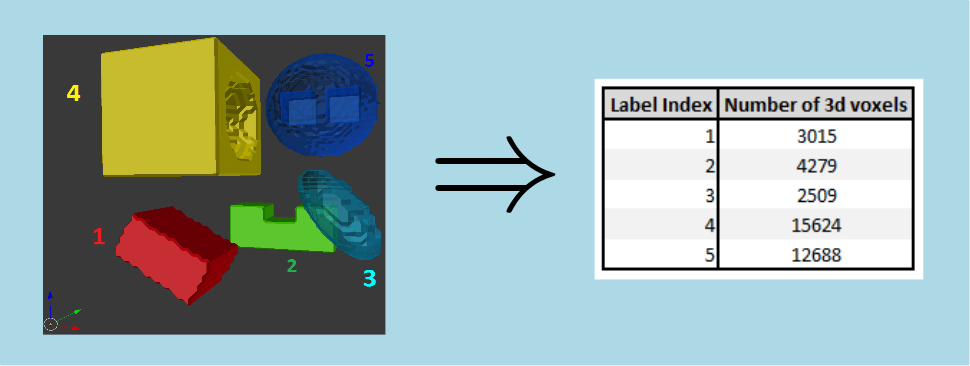 nbPixels3dMsr.png