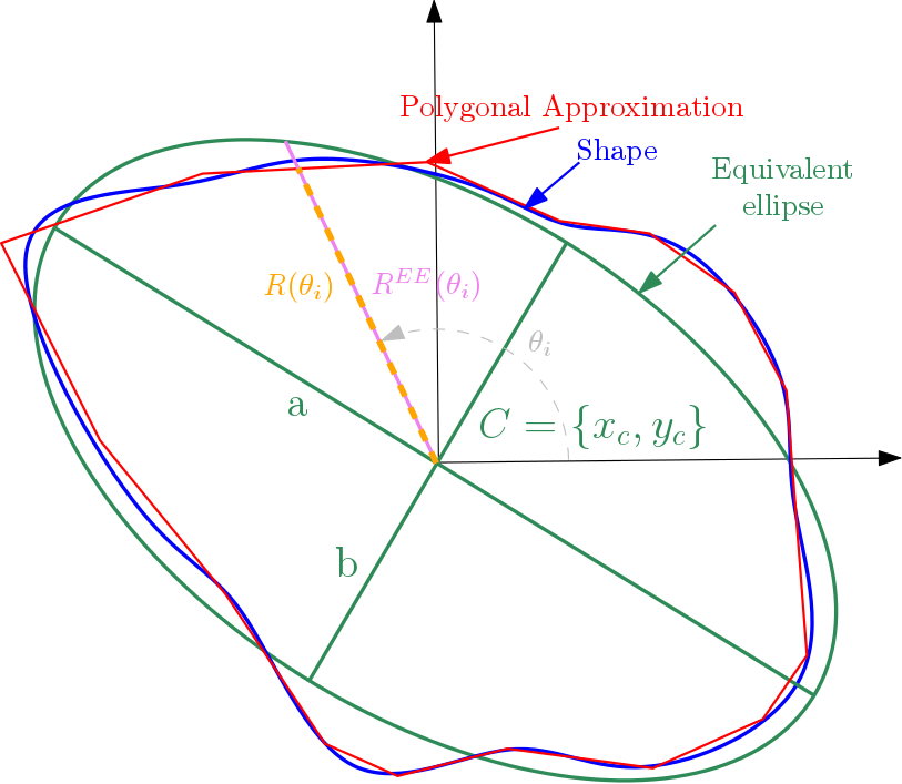 radiusAngularityIndex2d1.png