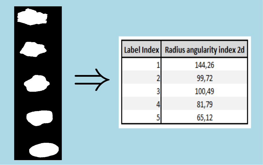 radiusAngularityIndex2d2.png