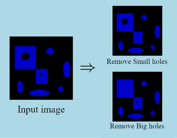 removeHoles2dImg.png