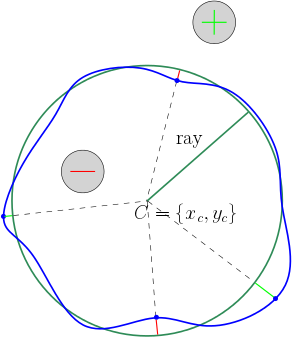 roundness2d.png
