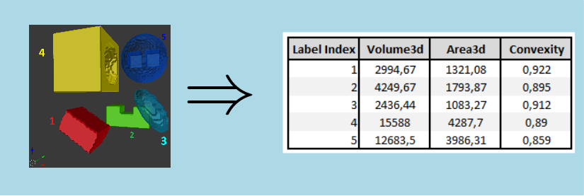 shapeAnalysis3d.png