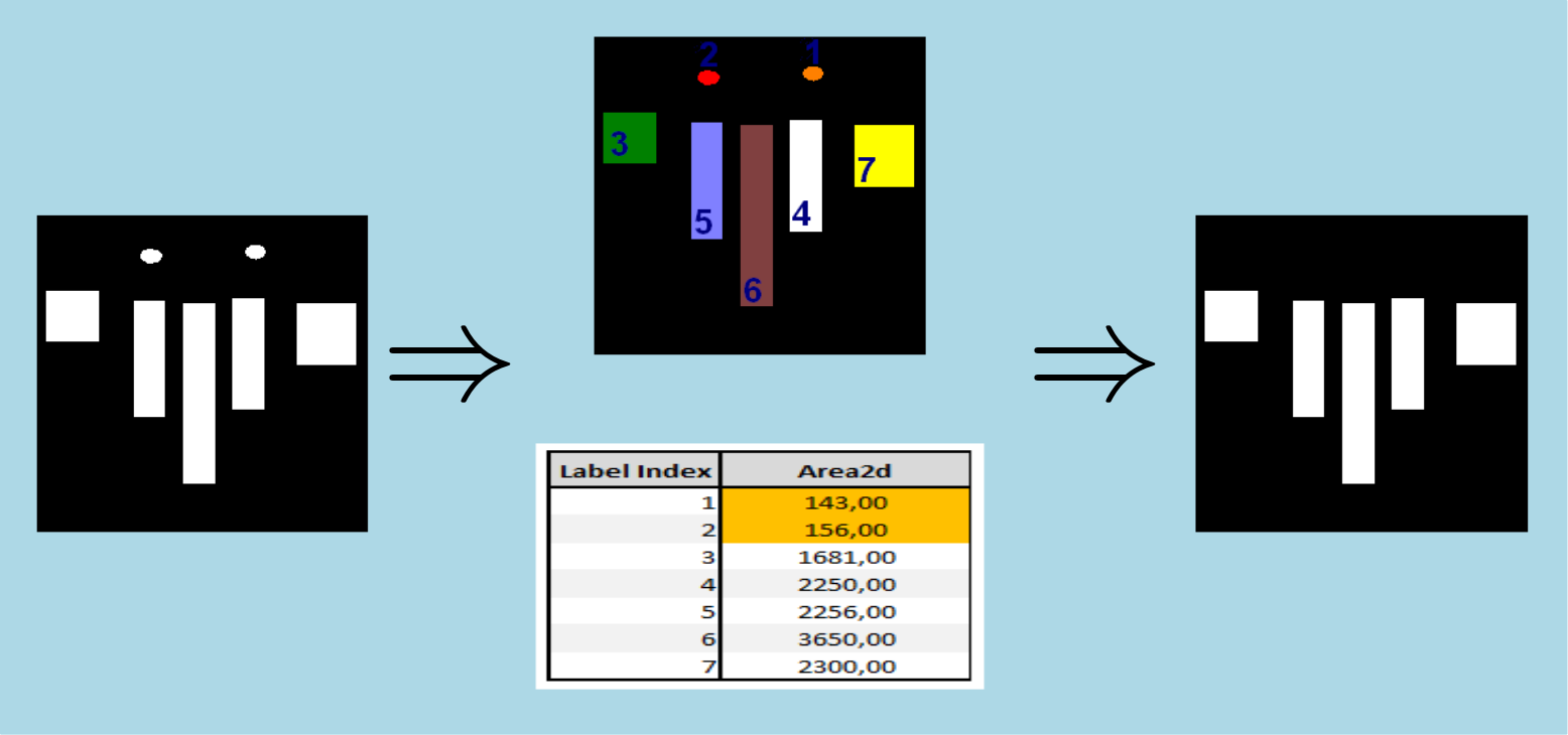 shapeFiltering2dImg1.png