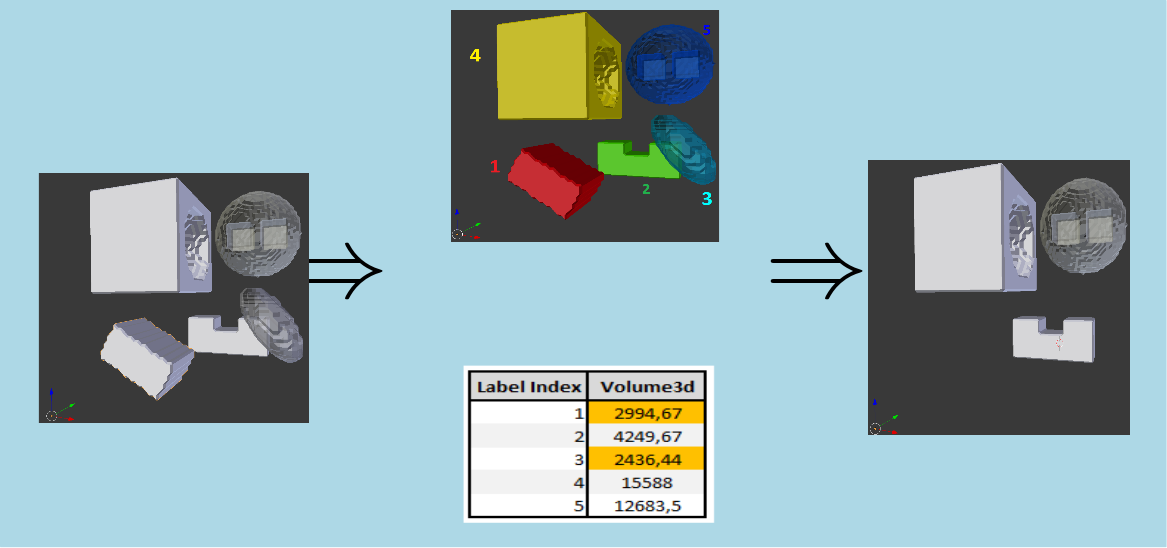 shapeFiltering3dImg1.png