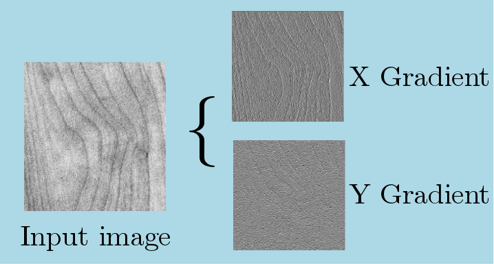 sobelGradient2d.png