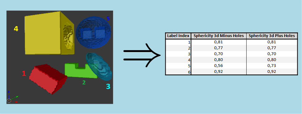 sphericity3dMsr.png