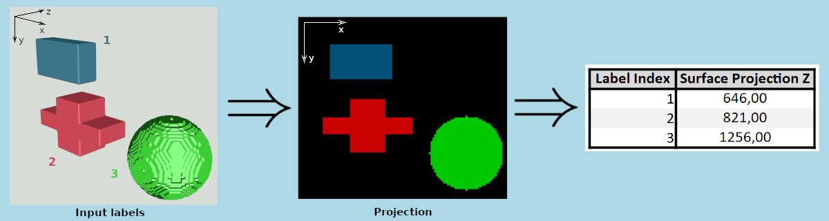 surfaceProjectionZMsr.png