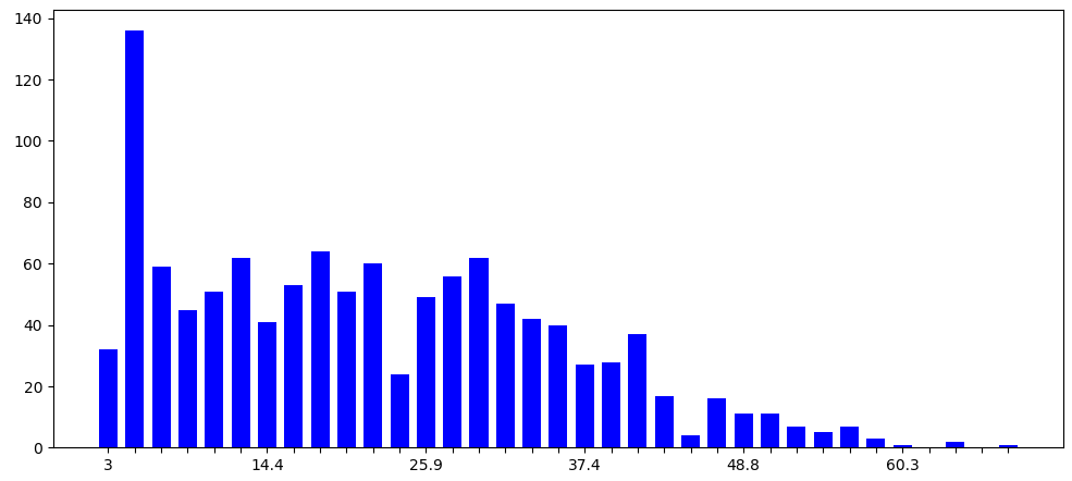 MEtalloBox Grain histogram filter