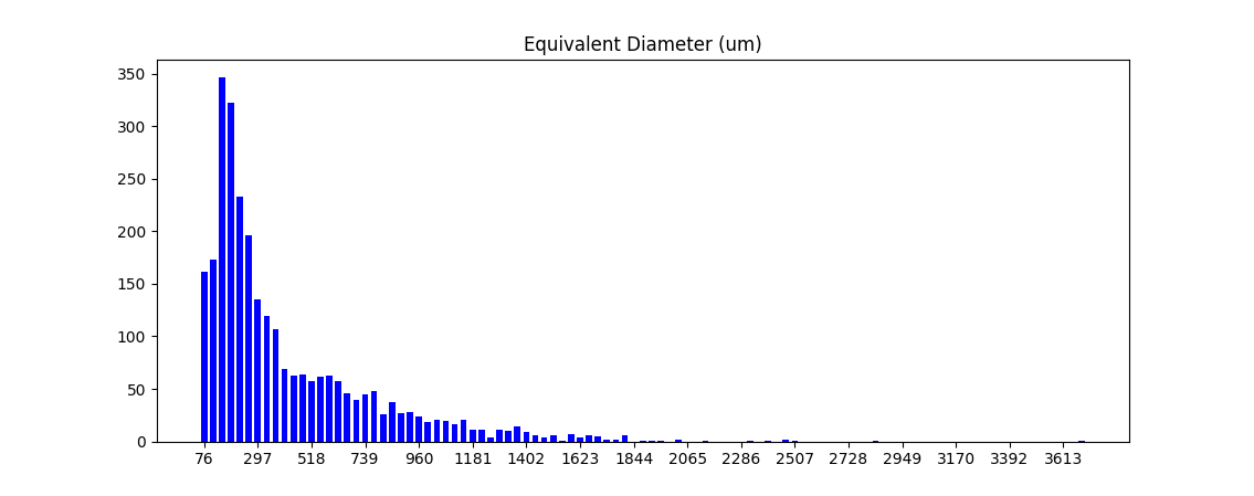 Histo_3000 Analyse de Météorite