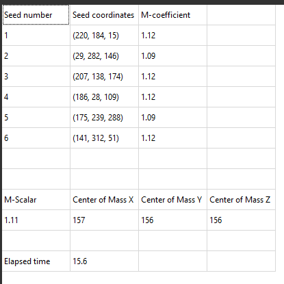 M Torutosity Result