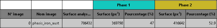 TauxDePhase1ResTab