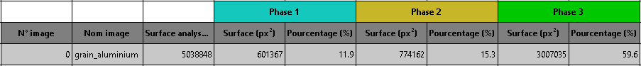 MetalloBox 3Phase ratio Tab