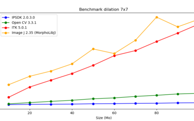 Freeware vs IPSDK Comparison