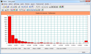 Visilog graph