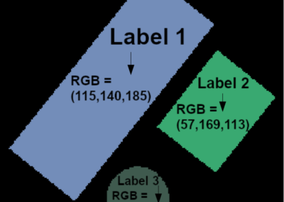Conversion d’une image binaire ou label en image couleur